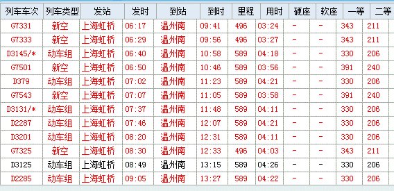 上海坐动机到温州多远