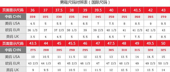 欧码对照表是什么？