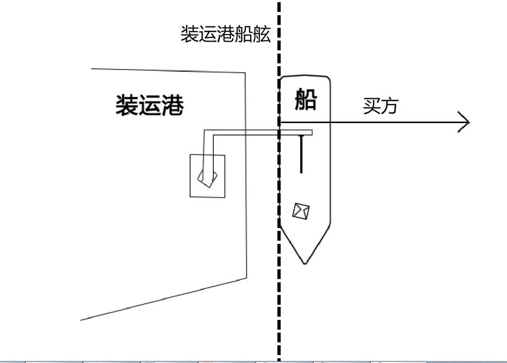 请问FOB上海的价格怎么计算？