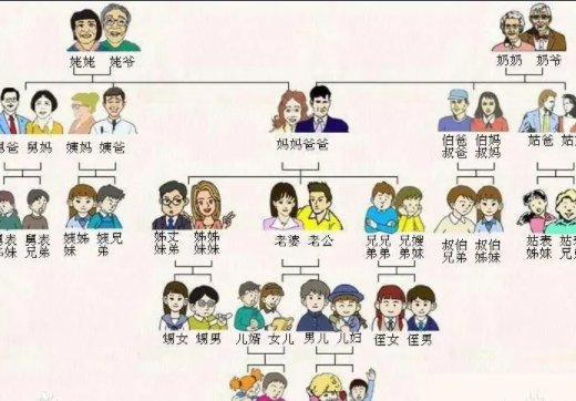 表姐是什么亲戚关系？