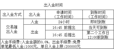 金殿环球微操盘怎么做