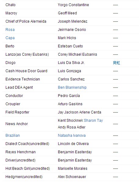 速度与激情5演员表