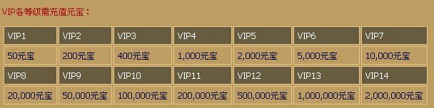 PPS街机三国怎样成VIP?