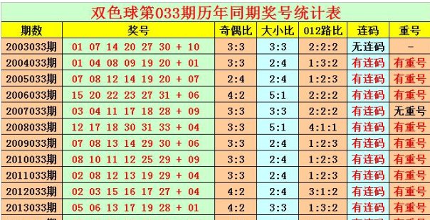 2020双色球计算公式