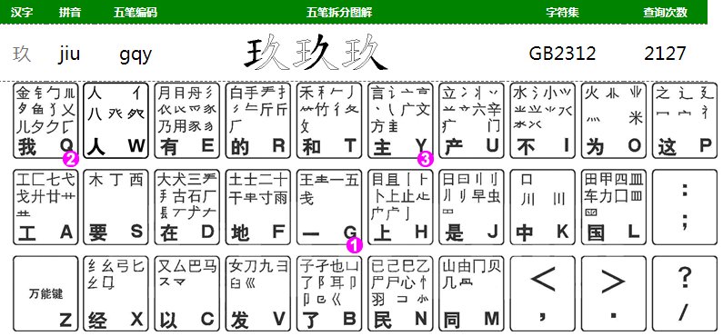 大写数字，用五笔怎么打？