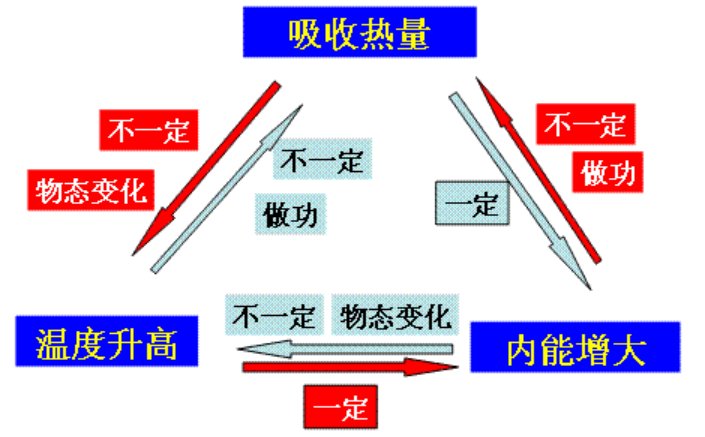 气体内能计算公式？