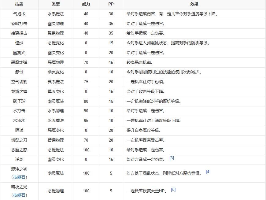 洛克王国多灵主技能搭配