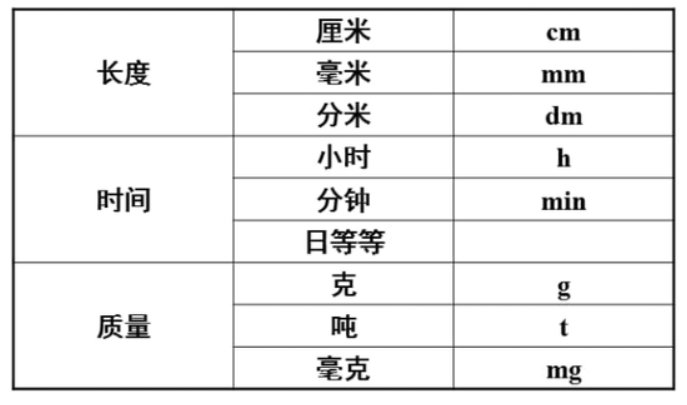 k m是什么数量单位