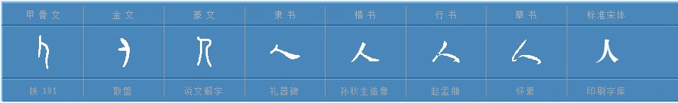 “人”字的来源为什么“人”字要这样写呢.觉得很奇怪