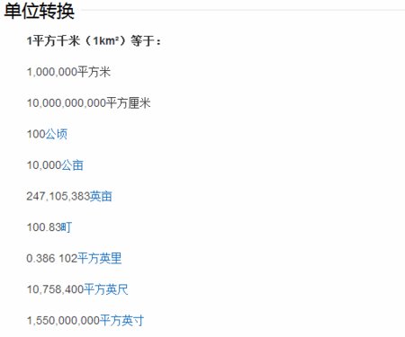 平方公里是多少平方米
