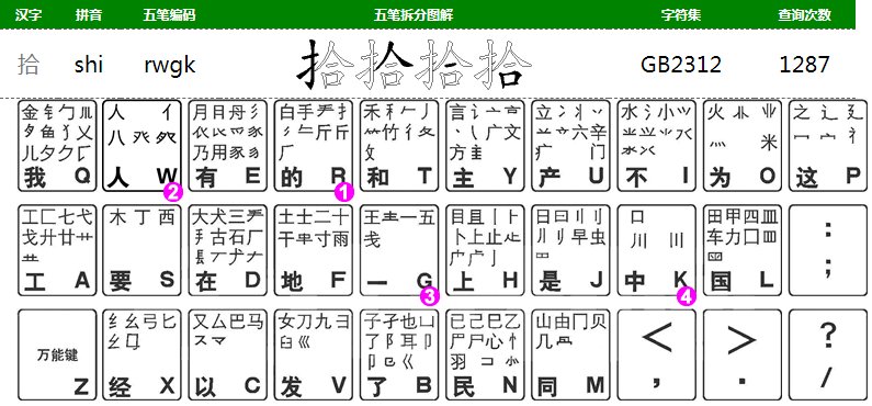 大写数字，用五笔怎么打？