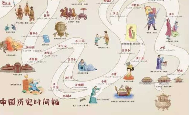 祖国的悠久历史资料不超过100字两条