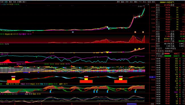 股票界面怎么看