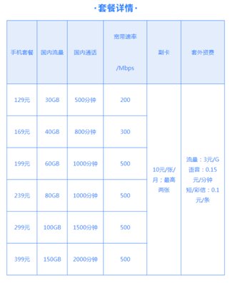 中国电信用户查189电子邮箱怎操作