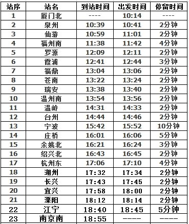 动车d3214经过哪些地方