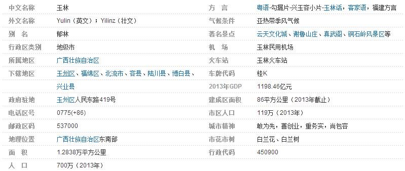 玉林邮政编码是多少