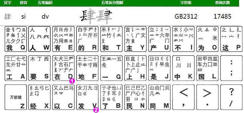 大写数字，用五笔怎么打？