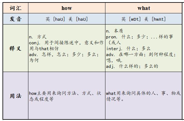 How do you do?和What do?