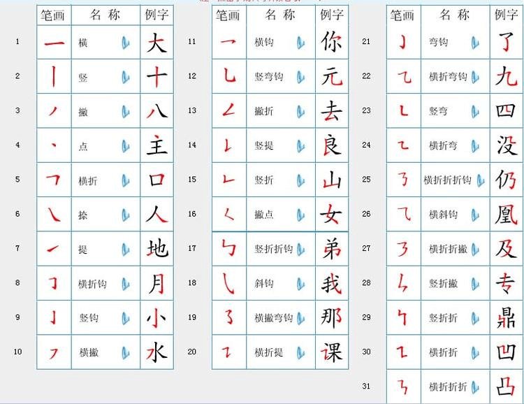 汉字笔画顺序是怎样的？