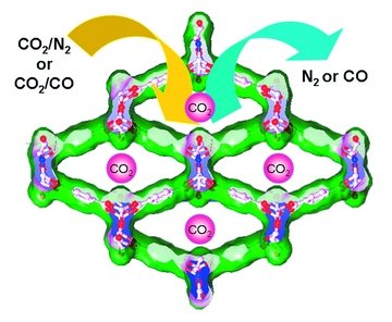 分子筛效应的介绍