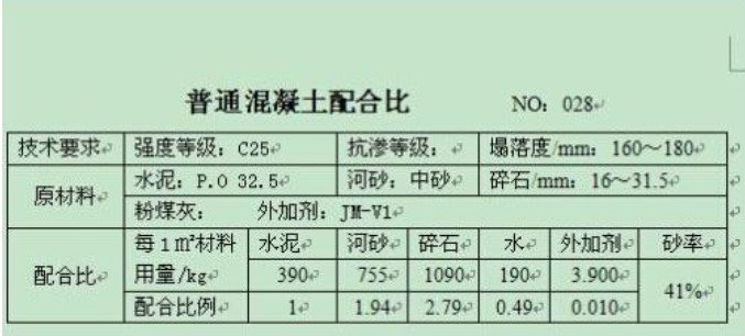 c25混凝土配比是什么？