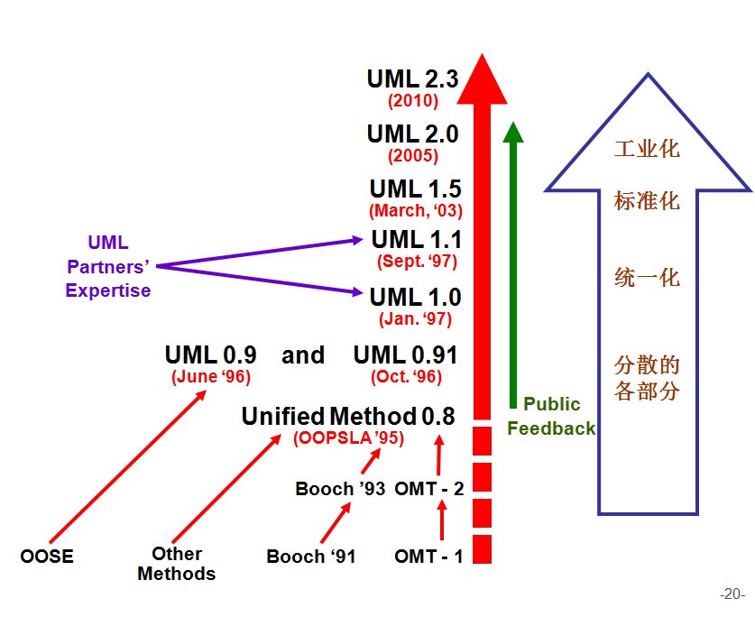 43things的使用分析