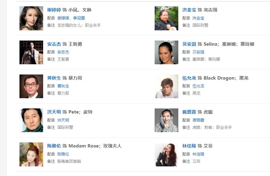 《绝色武器》演员介绍有哪些？