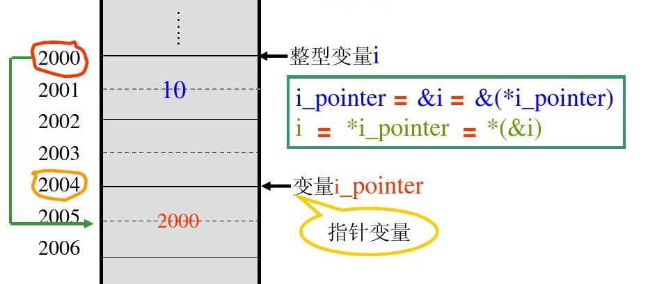 c语言中'1'和1的区别