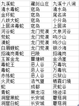 剑三紫色蛇胆哪里掉的几率最大