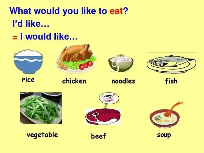 wouldlike后面加动词的什么形式?