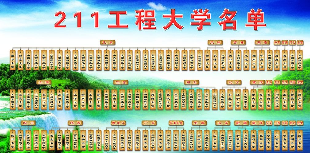 211工程是什么意思？