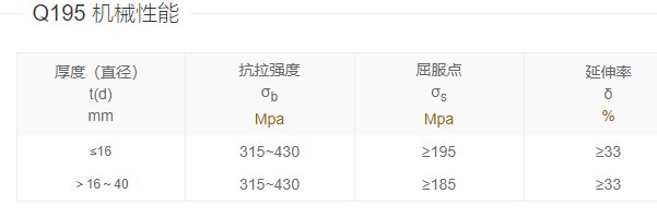 q195钢材是什么材料