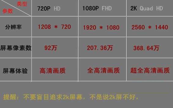 1080i和1080p区别在哪里？