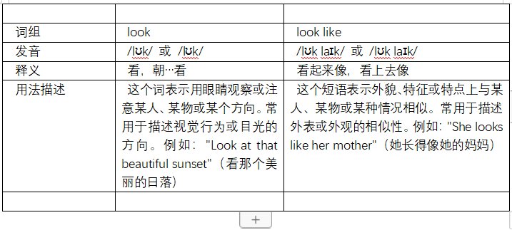 look与look的区别是什么？