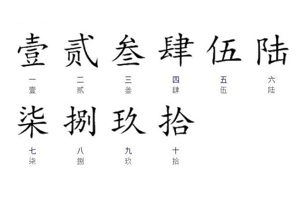 一二三四五六七八九十加一笔成新字