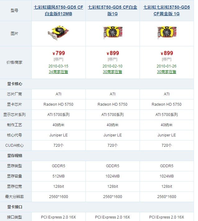 七彩虹hd5750显卡怎么样