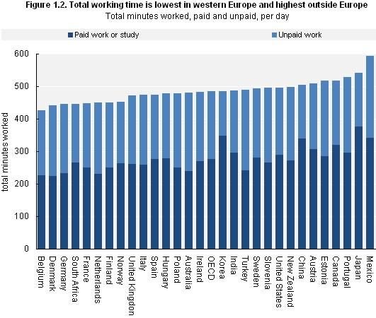 铁路合作组织的组织构成
