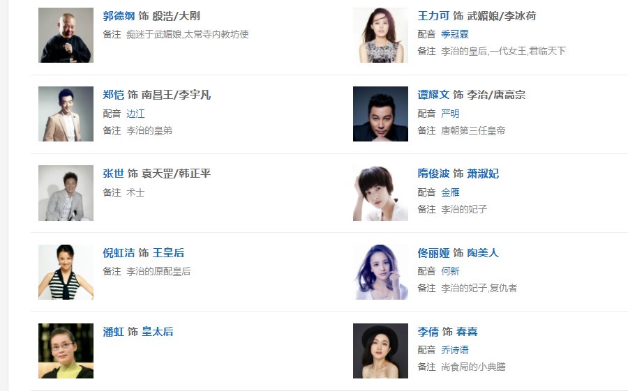 《梦回唐朝》演员表内容是什么？