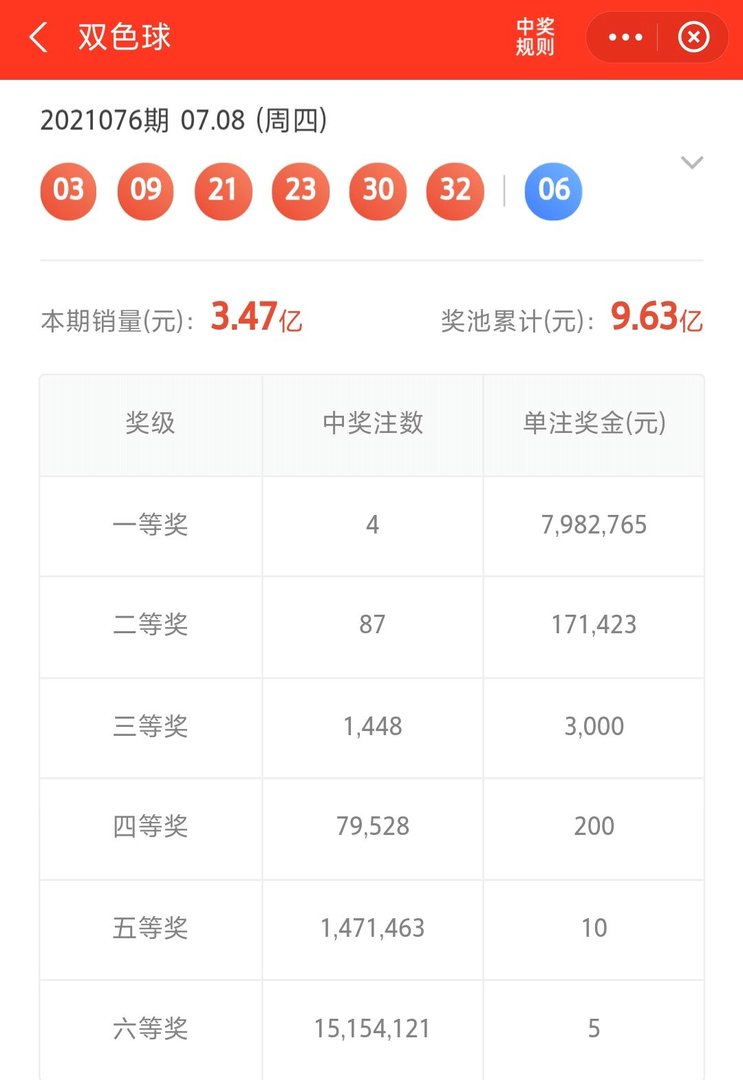 2021076期双色球开什么号？