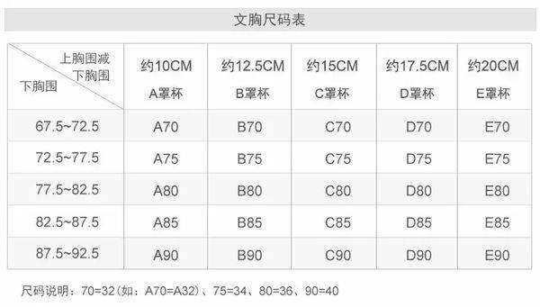 C罩杯是多少厘米？