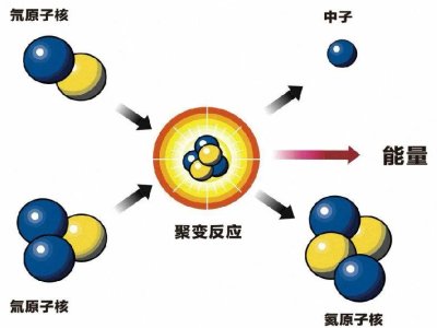 核裂变反应方程式