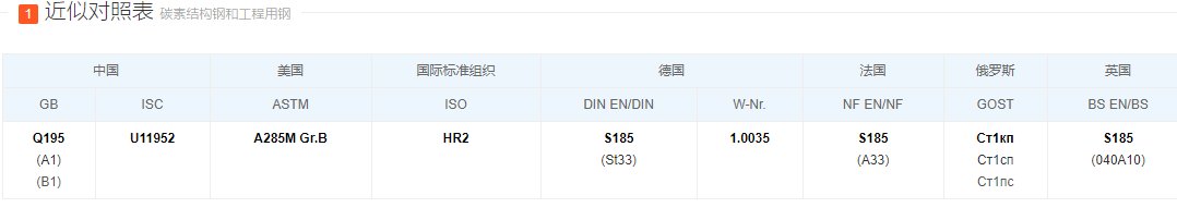 q195钢材是什么材料