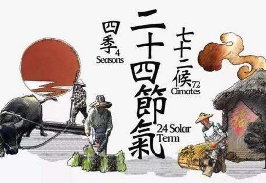 一年中的24节气有哪些、?