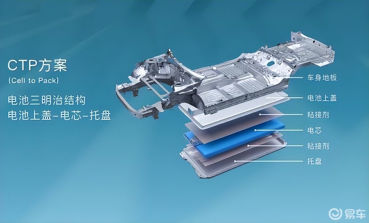 比亚迪又走红了，CTB技术被认可，比亚迪海豹通过碰撞试验