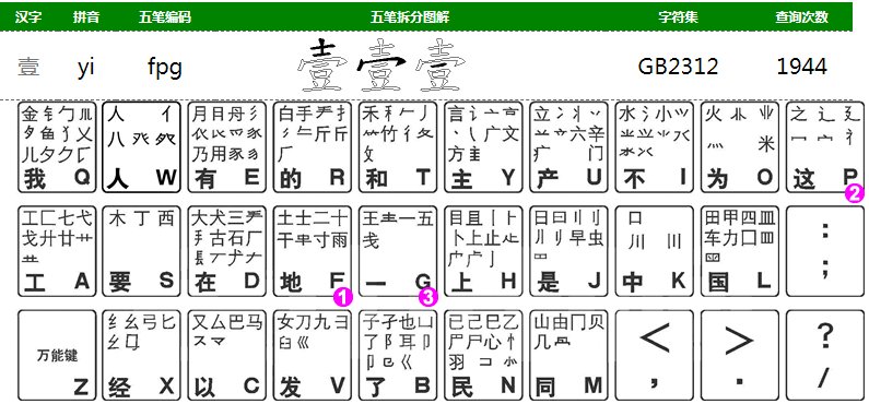 大写数字，用五笔怎么打？