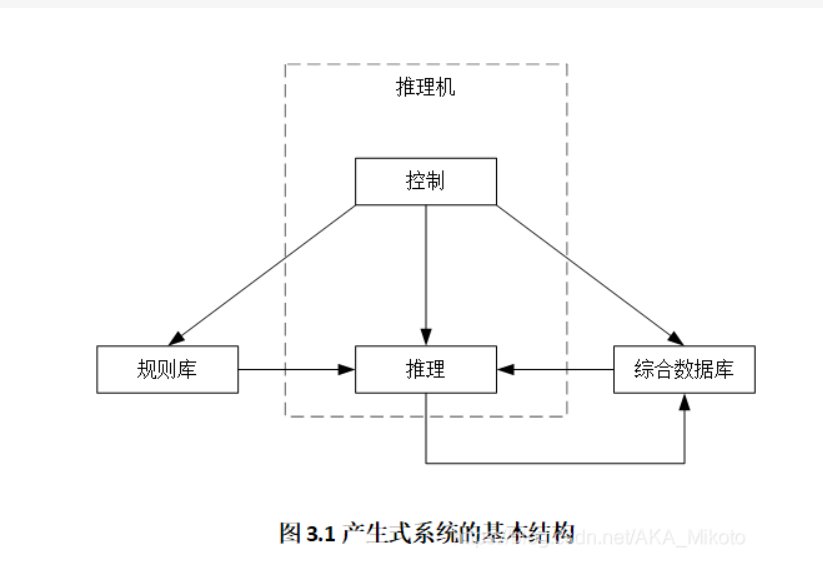 产生式的基本形式是什么?