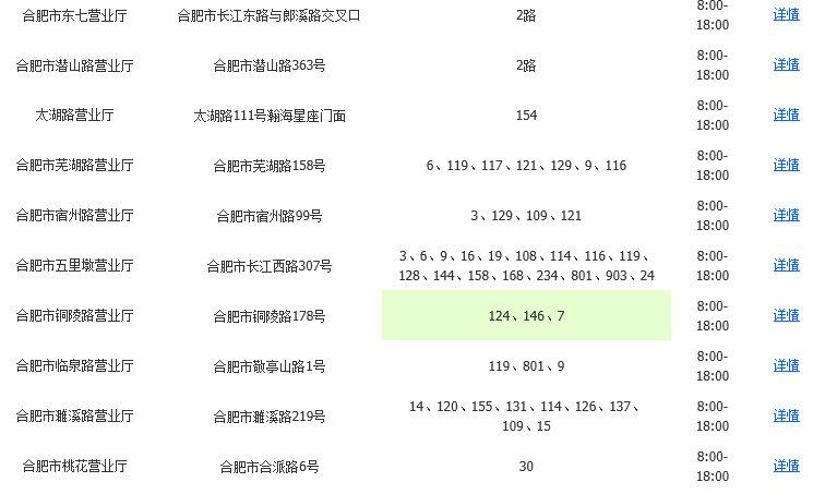 安徽省合肥市电信大厅地址？