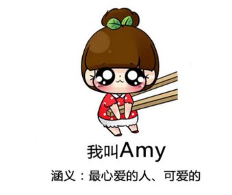 艾米英文是什么意思