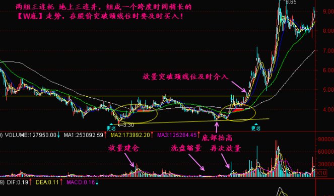 如何购买GC001(204001)?股票账户能直接买入GC001吗？如何操作?