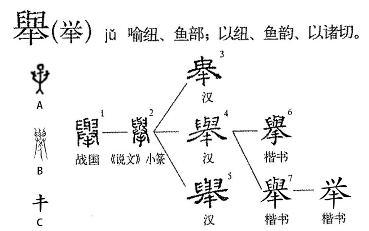 举拼音部首组词？